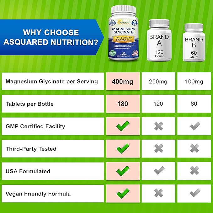 aSquared Nutrition Magnesium Glycinate 400mg - 180 Tablets - Max Strength Magnesium Bisglycinate Supplement -Maximum Bioavailability & Absorption-Non-GMO -Not Buffered-Supports Muscles, Bones & Heart