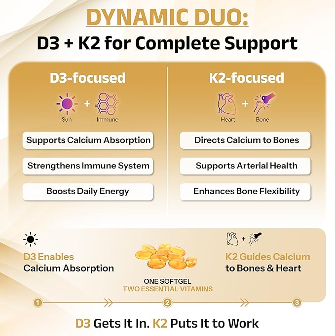 Vitamin D3 5,000 IU + Vitamin K2 (MK-7) 110 mcg Softgels – with Coconut Oil for Enhanced Absorption | Non-GMO, Easy-to-Swallow | Supports Bone and Immune Health | 60 Count
