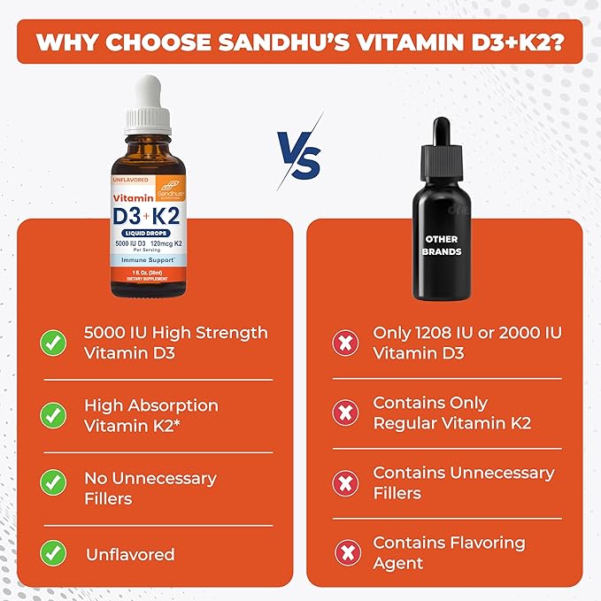 Sandhu's Vitamin d Drops for Adults | 5000 IU D3 Liquid, 120mcg K2 Supplement | D3K2 Supports Immune & Bone Health | Vitamin D3 K2 Drops for Faster Absorption | 1 Fl Oz