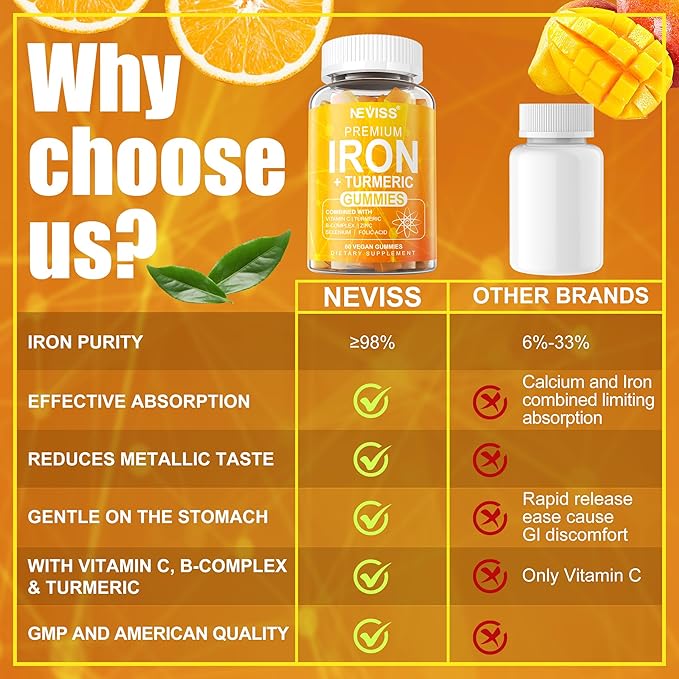 NEVISS Vegan Iron Gummies for Women & Men – Carbonyl Iron 25mg & Turmeric Extract 600mg with Vitamins C, A, B6, B12 & Folate Gummy Supplement for Energy, Immune & Red Blood Cell Support, 120Cts
