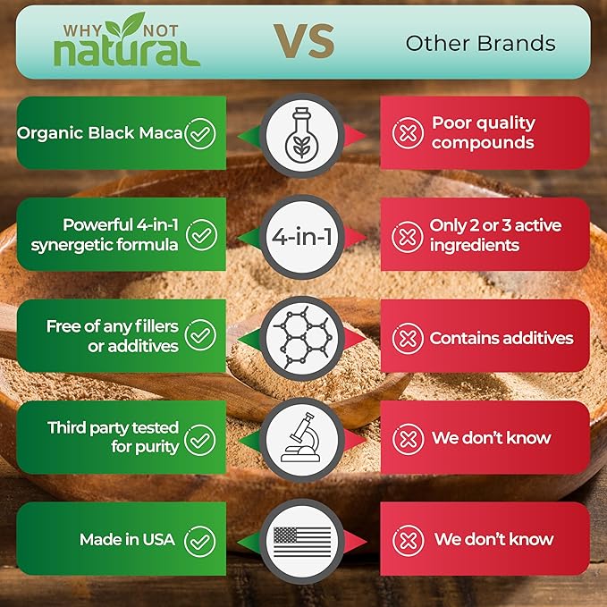 Why Not Natural 4-in-1 Organic Black Maca Root, Ashwagandha, Fenugreek, Panax Ginseng Capsules, Supplement for Men and Women