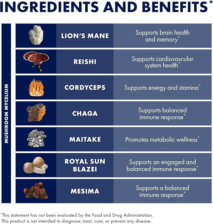 Host Defense Stamets 7-7 Species Blend - Mushroom Supplement for Immune Support - Includes Royal Sun Blazei, Cordyceps, Reishi, Maitake, Lion's Mane, Chaga & Mesima - 30 Capsules (15 Servings)*