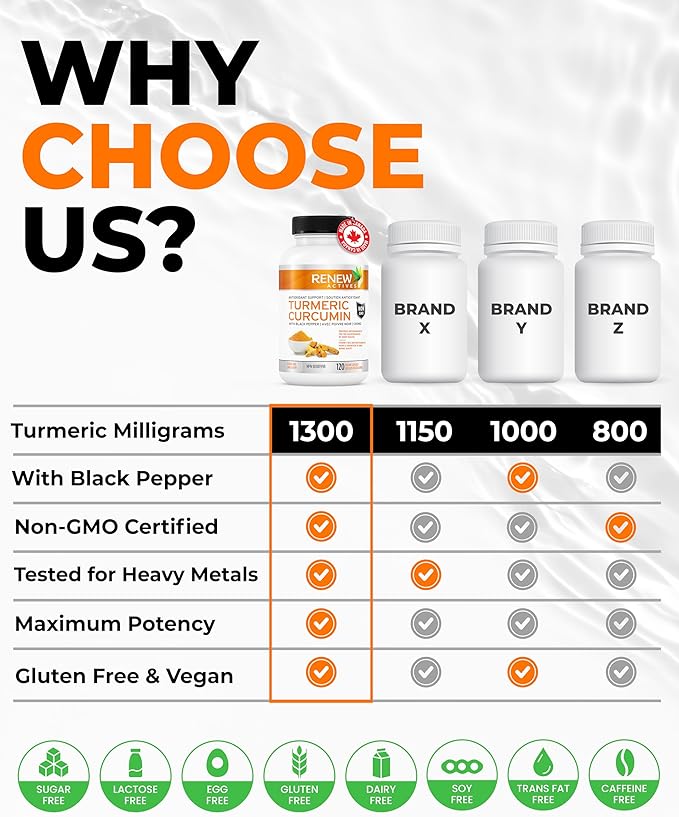 Renew Actives Turmeric Curcumin with Black Pepper – 600MG Turmeric Root, 100MG Curcuminoids per 2 Capsules – Supports Digestion, Liver Health, Joint Relief & Mobility – Made in Canada – 120 Capsules