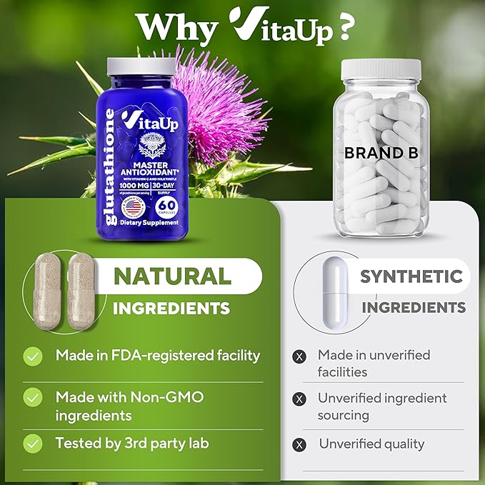 Reduced Glutathione Supplement 1000mg - USA Made Glutathione Capsules with Vitamin C & Milk Thistle for Liver Care, Skin Support & Immune Well-Being - 60 Count