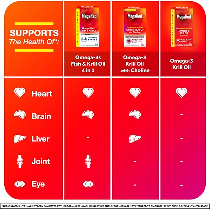 MegaRed - Omega-3 Krill Oil 350mg Softgels (130 Count in A Bottle), EPA & DHA Omega-3 Fatty Acids with No Fishy Aftertaste Unlike Fish Oil, Contains Antioxidant Astaxanthin