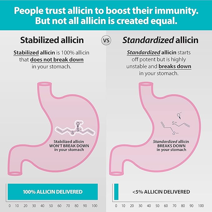 Benecin Defense 1500 mcg Stabilized Allicin per Capsule | Plus high Amounts of SAC & Polyphenols from Black Garlic | Powerful Support of Immune & Heart Function Vegetarian Caps (360)