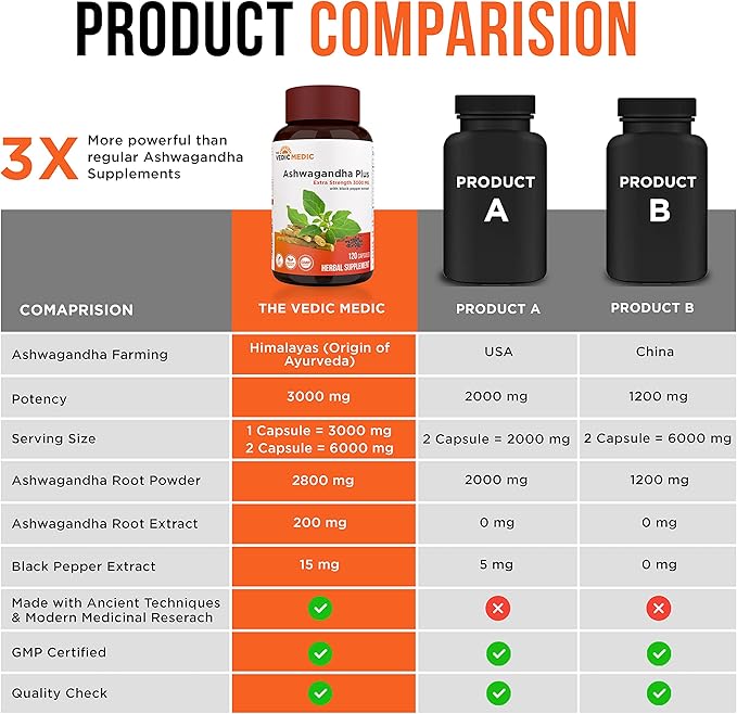 Organic Ashwagandha Capsules Extra Strength 3000mg with Black Pepper Extract - Stress Relief, Mood Enhancer, Energy Support - Non-GMO, Vegan, Gluten Free (120)
