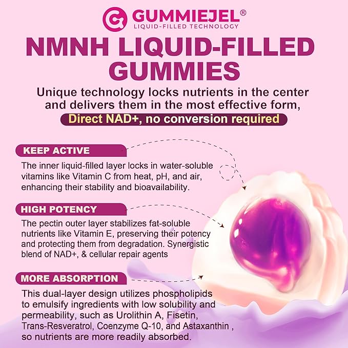 NAD+ Supplement for Women & Men, NMNH Gummies with Urolithin A, Polyphenol Complex, Resveratrol, Ultra Strength Optimized Aging, Cell Regeneration, Longevity, DNA Repair, Focus, Sugar Free, 60cts