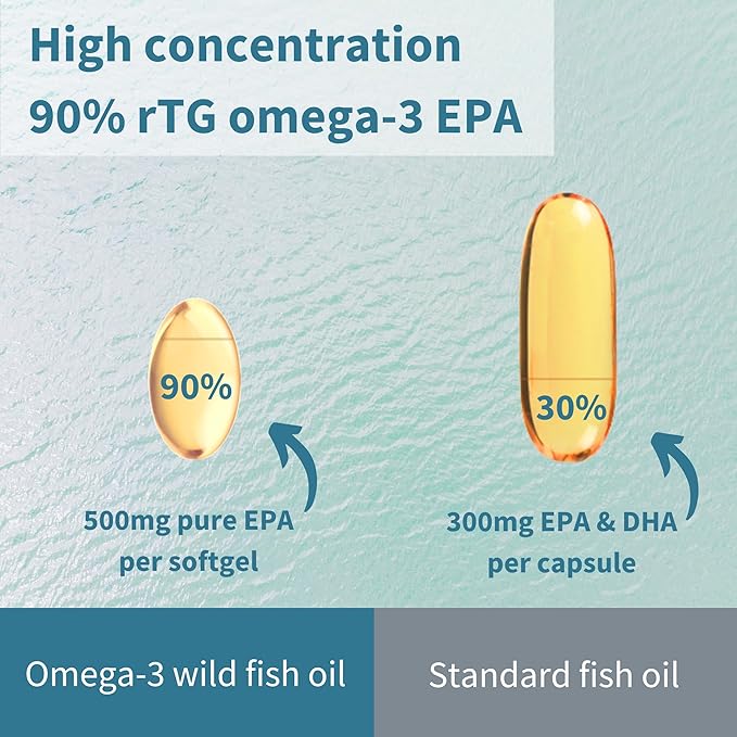 Igennus Ultra Pure Omega-3 EPA 500mg, Highly Concentrated IFOS Certified Wild Fish Oil, Advanced rTG Triglyceride Form, Non-GMO, 90 Small Softgels