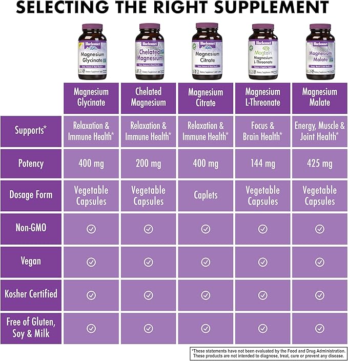 BlueBonnet Nutrition Vitamin D3 and K2, and Magnesium Glycinate Vegetable Capsules Bundle