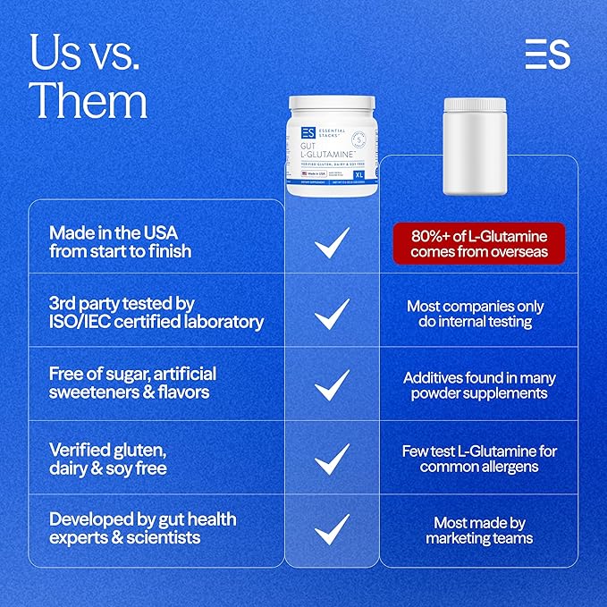 Essential Stacks Gut L-Glutamine Powder - Exclusively Made in USA - Pure L Glutamine Powder for Gut Health (100 Servings, Unflavored)