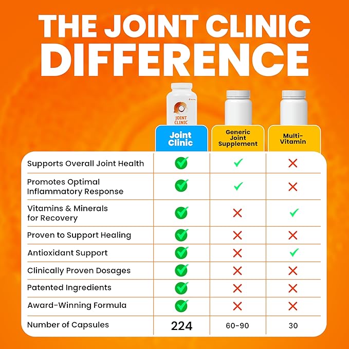 SaltWrap Joint Clinic - Multivitamin for Joint Health and Recovery - with Type II Collagen, C3 Turmeric, Cissus, and Hyaluronic Acid - 224 Capsules