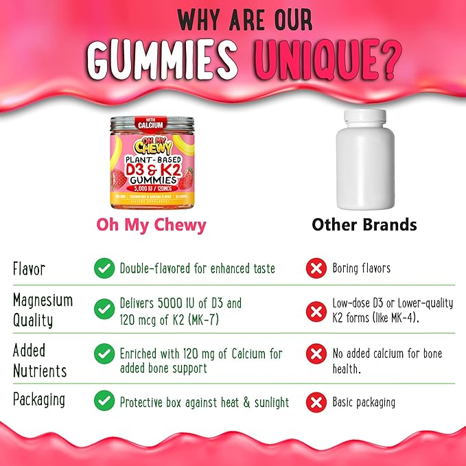Center-Filled Vitamin D3 K2 Gummies - Kids, Teens & Adults - Supplement for Healthy Teeth, Bone, Energy & Immunity - 5000 IU D3, 120 mcg K2(MK-7), 120 mg Calcium - Vegan & Non-GMO - 60 Count