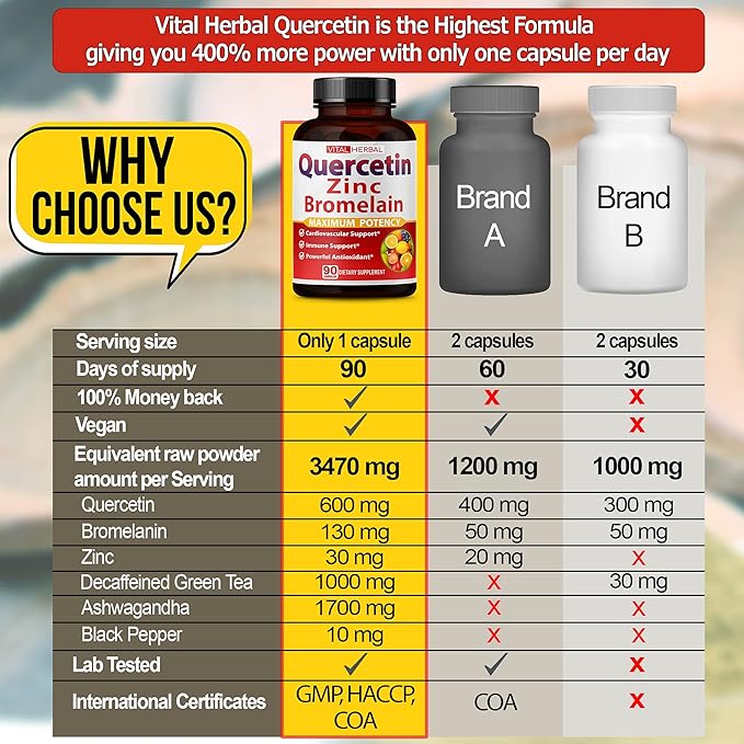 Premium High Purity Quercetin 98% with Bromelain Capsules Equivalent to 3470 mg - Maximum Potency with Green Tea Ashwagandha - Supports Overall Health Strength Energy - 90 Days Supply