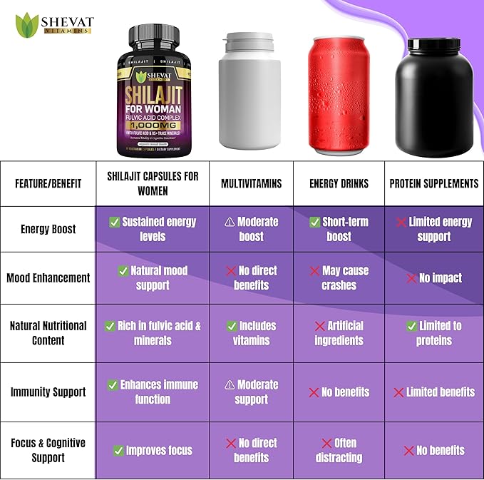Shilajit Capsules 1000 mg - Pure shilajit for Women with fulvic Acid Organic for Energy & Immune Support, Mineral Supplements for Women - Non GMO| 90 Vegan Capsules| Made in USA