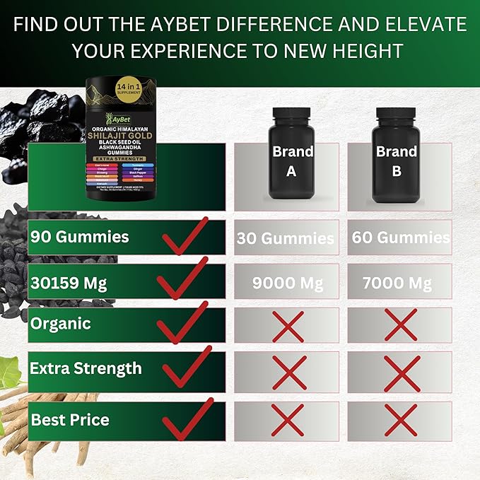 Organic Pure Himalayan Shilajit Gold Gummies for Men and Women, Black Seed Oil, Ashwagandha, Ginseng, Turmeric, Gokshura, Lion's None, Lab Tested,%75 Fulvic Acid, No Sugar Added, Halal, 90Gummy