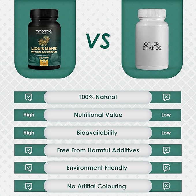 AMBROSIAL Lion's Mane with Black Pepper - 2000 mg Pack of 1-120 Tablets