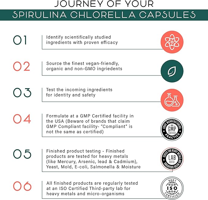 Organic Spirulina and Chlorella Capsules – 180 Chlorophyll Pills, Blue Green Algae Powder Capsules to Support Detox, Mitochondria & Energy– 3X More Chlorella Spirulina Powder/Serving