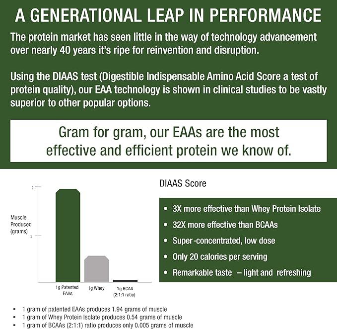 All 9 Essential Amino Acids Powder with 26 Clinical Studies. EAAs 32X Effective vs BCAA/BCAAS Branched Chain Aminos. Pre or Post Workout EAA Supplement. Perfect for Energy, Muscle Growth. Wildberry