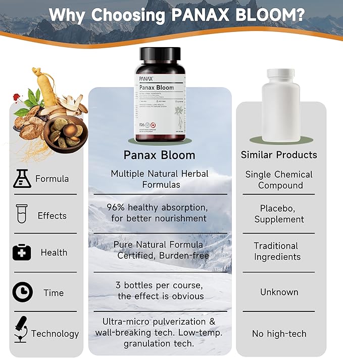 Natural Herbal Ingredients Capsules | Enhance Overall Lung Health, Support A Healthy Immue System | Ginseng, Citri Maxima, Citri Reticulata, & Liquorice | 60 Vegetarian Capsules