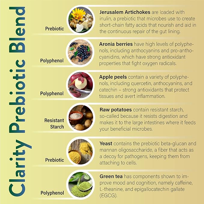 Clarity Prebiotic Blend – Optimize Gut and Mood via The Gut-Brain axis – one Month Supply – Easy to use, one Scoop mixes with Liquid or Food – Vegan, Soy-Free, Gluten-Free, Non-GMO