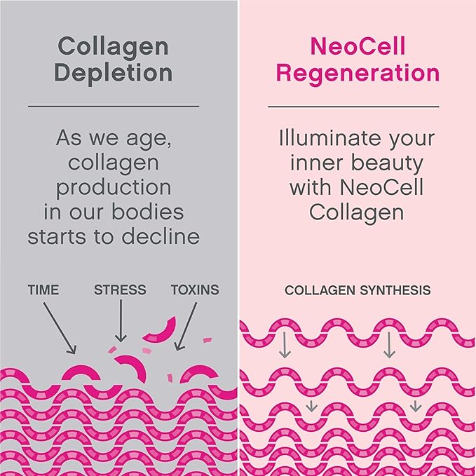 NeoCell Hair, Skin and Nails Beauty Builder With Collagen, Biotin and Vitamin C, Includes Antioxidants, Gummy, Lemon, 60 Count, 1 Bottle