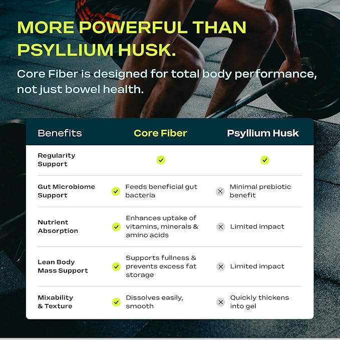 Fiber Powder Supplement with 5 Strains - Daily Prebiotic Blend - Supports Gut Health, Bloating, Regular Digestion & Sustained Energy - 6g Fiber per Serving, Sugar Free, Unflavored - 30 Servings