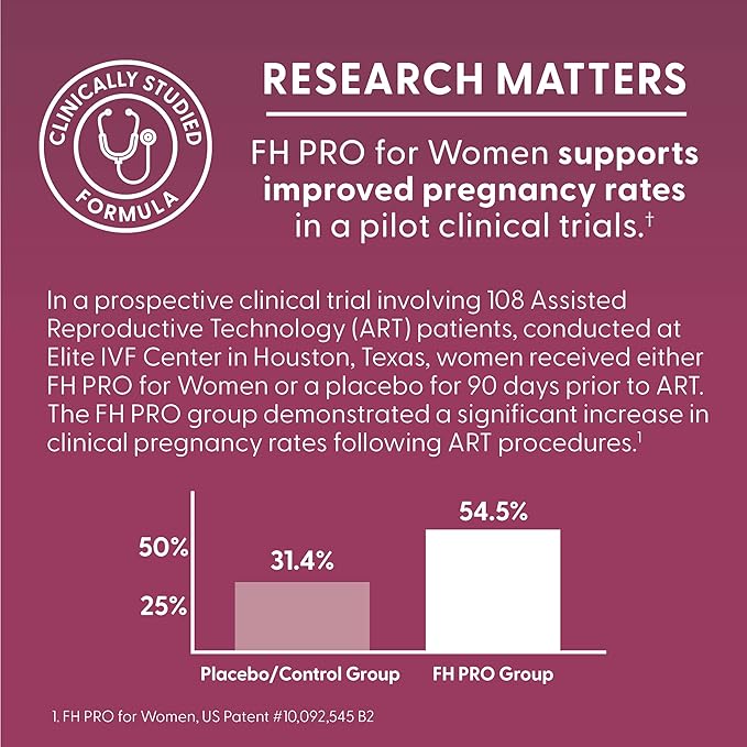 Fairhaven Health FH Pro for Women | Clinically Studied Fertility Supplements for Women | Aids Ovulation, Hormonal Balance, & Regular Cycles* | Conception for Her Fertility Support | 180 Capsules