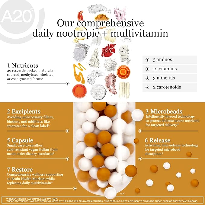 HCF A20 Microbead Brain Health Supplements for Adults for Memory, Focus, Calm, Mood, Alertness, Attention, Vision, Sleep, Immune System, 20 Premium Nootropic Nutrients Multivitamin & 7 Advances® Tech