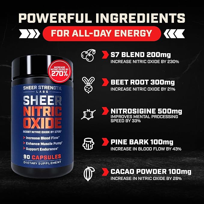 Sheer Strength Labs Nitric Oxide Booster - Clinically Tested for Pumps & Blood Flow - 270% More Nitric Oxide - Nitrosigine Supplement, S7 & Beetroot - Made in USA - 90 Capsules
