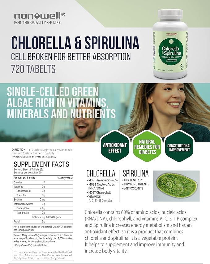 Chlorella & Spirulina 720 Tablets - Chlorella, Spirulina, Antioxidants, Vitamins, Rich in Proteins, Broken Cell Wall (720 Count)