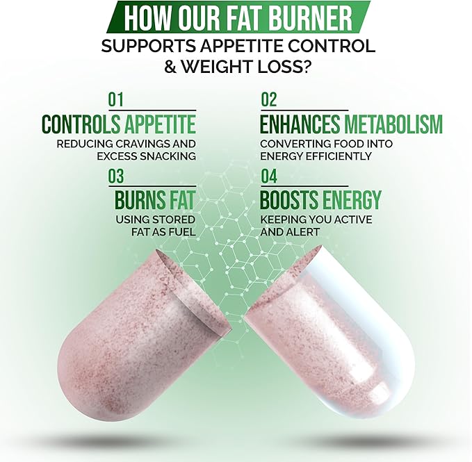 Dr. Vitamin Fat Burner & Appetite Control Weight Loss Supplements for Women & Men - Metabolism Booster w/L-Carnitine, CLA, Chromium - Appetite Suppressant for Weight Loss - 60 Belly Fat Diet Pills