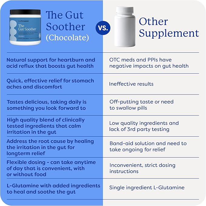 The Gut Soother L-Glutamine Powder Supplement: Restore Gut Lining, Soothe Digestive Discomfort While Promoting Overall Gut Health, 30 Servings (Chocolate)
