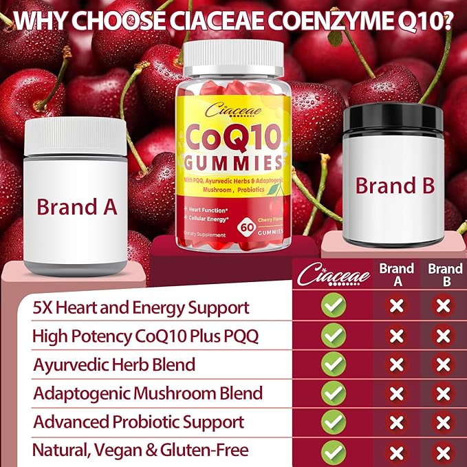 CoQ10 Gummies with PQQ - 400 MG Coenzyme Q10 High Potency, Enhanced with Ayurvedic Herbs, Adaptogenic Mushroom Blend & Probiotics for Heart, Brain, Energy, Immunity, Cherry Flavor, 120 Vegan Gummies