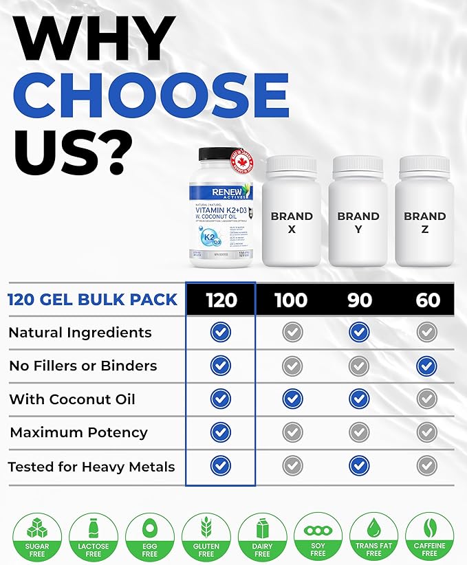 Renew Actives D3 K2 Supplement with Coconut Oil 1000 IU per Serving- Promotes Immune Function, Bone Health & Teeth, Enhances Calcium Absorption for Optimal Wellness - Made in Canada - 120 Softgels