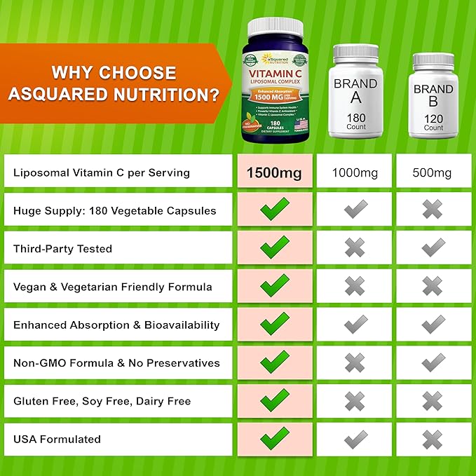 aSquared Nutrition Vitamin C Liposomal Complex - 1500mg Supplement - 180 Capsules - High Absorption VIT C Ascorbic Acid Pills - Supports Immune System & Collagen Health - 90 Servings