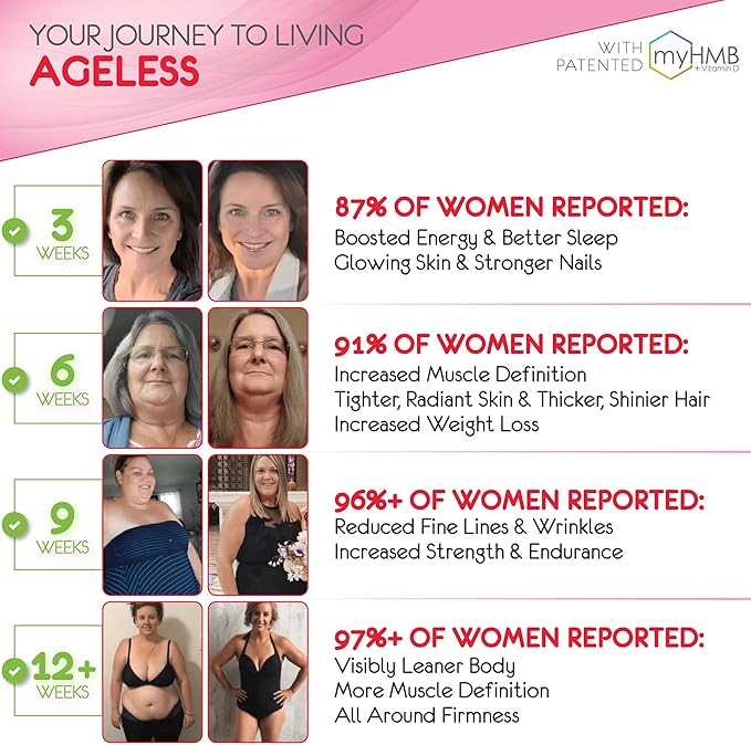 Powder Supplement for Women - with HMB Collagen Enhancer Plus Vitamin D3 with K2, Horsetail and Biotin for Lean Muscle and Stronger Hair and Nails - 30 Powder Packets, Cherry Limeade