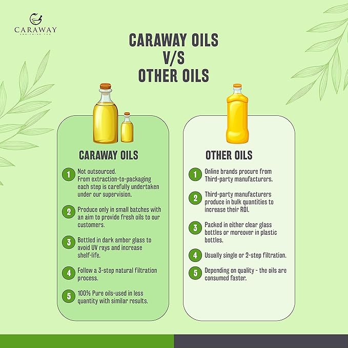 CARAWAY Black Cumin Seed Oil – Cold Pressed Black Seed Oil rich in Thymoquinone – Immunity Booster – Hair Care – Glass Bottle – 8 oz / 236 ml