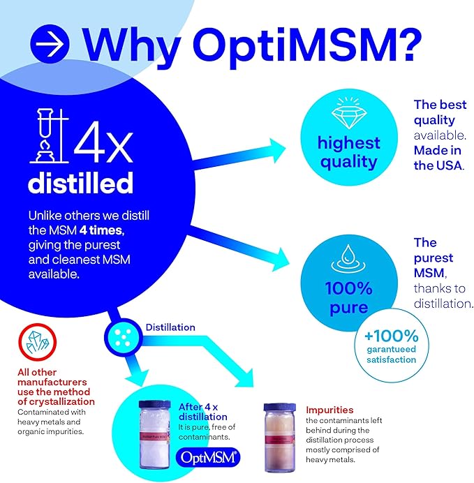 OptiMSM – Pure Methylsulfonylmethane MSM Supplement Powder – Organic, Gluten Free, Non-GMO – Opti MSM Sulfur Crystals/Powder for Kids and Adults