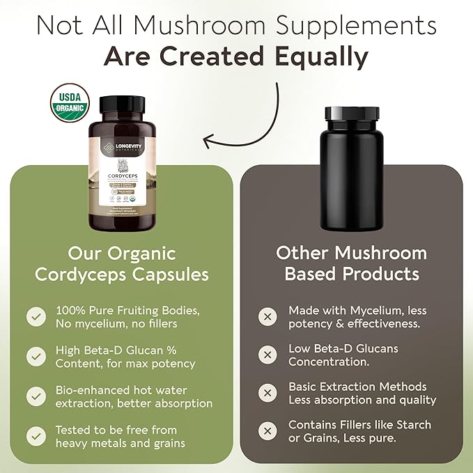 Longevity Botanicals Organic Cordyceps Mushroom Extract Capsules (120) | Concentrated 10:1 Ratio | 100% Fruiting Bodies | Cordyceps Militaris Natural Supplement for Respiratory & Performance Support