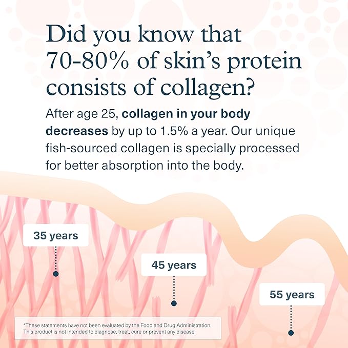 Youtheory Marine Collagen - 2,500 mg Hydrolyzed Collagen - Supports Skin* - Fish-Sourced Collagen - with Vitamin C, A, C, E, B6, B12 & More - Highly Digestible and Absorbable - 290 Tablets