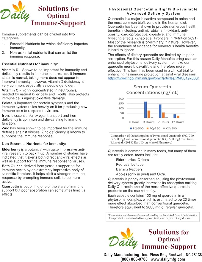 Daily Manufacturing Vitamin D3 800 IU (20 mcg)