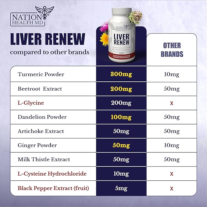 Liver Renew - Liver Cleanse Detox & Repair - Liver Support Supplement with Artichoke Extract, Milk Thisle, Dandelion and Turmeric - 180 Capsules