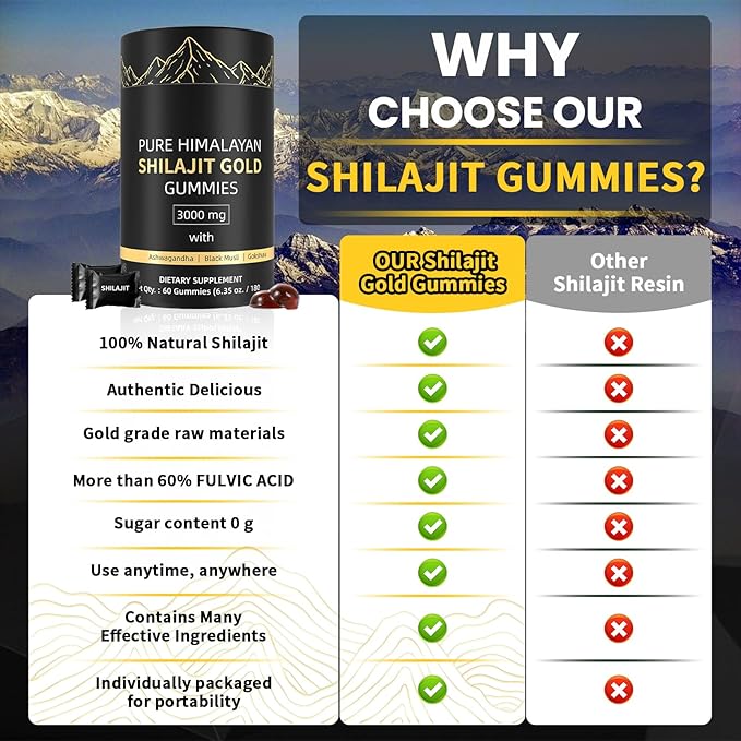 Shilajit Gummies, Pure Himalayan Shilajit Gummies Gold, No Added Sugar Non-GMO 100% Natural & Organic, Ashwagandha, Gokshura| Fulvic Acid & 85+ Trace Minerals for Men, Women | 60 Gummy