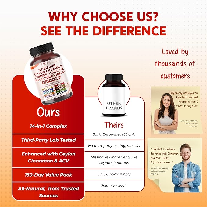 Berberine Cinnamon Apple Cider Vinegar Turmeric - Overall Wellness Support- Made in USA