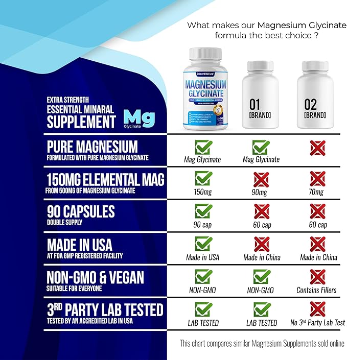 Magnesium Glycinate 500mg Magnesium Supplement - Chelated for High Absorption & Bioavailability Support Sleep, Muscle, Bones, Cramps, Recovery & Energy, Vegan Non-GMO 90 Capsules
