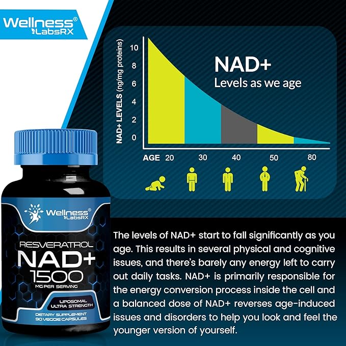 NAD Supplement, 1500mg - Liposomal NAD+ Supplement with Resveratrol, NAD Plus Boosting - Support Cellular Health, Stamina & Healthy Aging - Ultra Strength Capsules, USA Made - 2 Pack