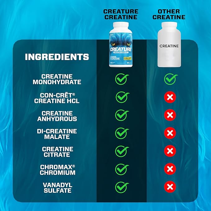 CREATURE® Creatine Complex - Creatine Monohydrate Capsules with 5 Types of Creatine Including Con-Crēt® Creatine HCL, Promotes Muscle, Strength, Endurance, Brain Health, 180 Veggie Caps, 60 Servings