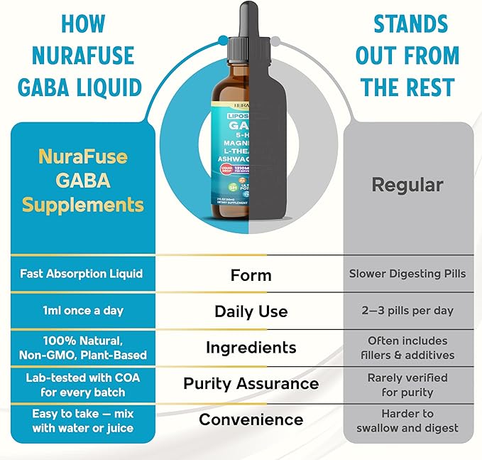 Liposomal GABA, 5-HTP, Magnesium, Theanine, Ashwagandha Liquid Drops – Ultra Potent, Raspberry Taste, USA Made & Lab Tested – 2 FL OZ (60ml)
