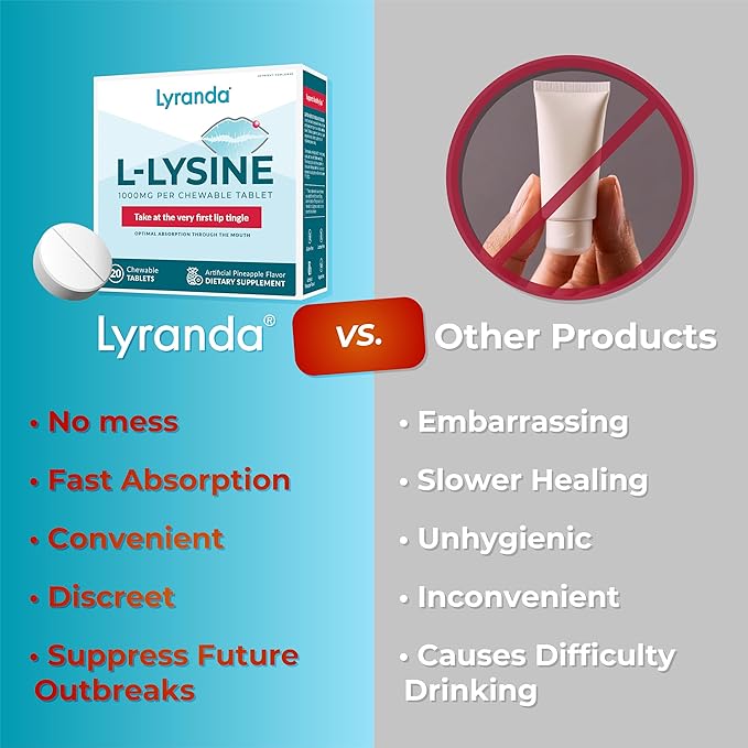 Lyranda® - Lysine Cold Sore Treatment - Chewable L-Lysine Tablets - Faster Absorption and Better Hygiene